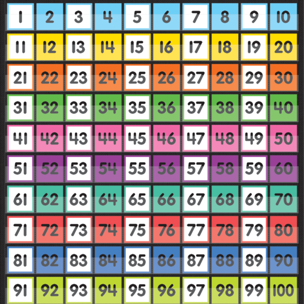 Colorful Hundreds Pocket Chart