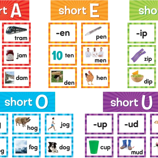 Short Vowels Pocket Chart Cards