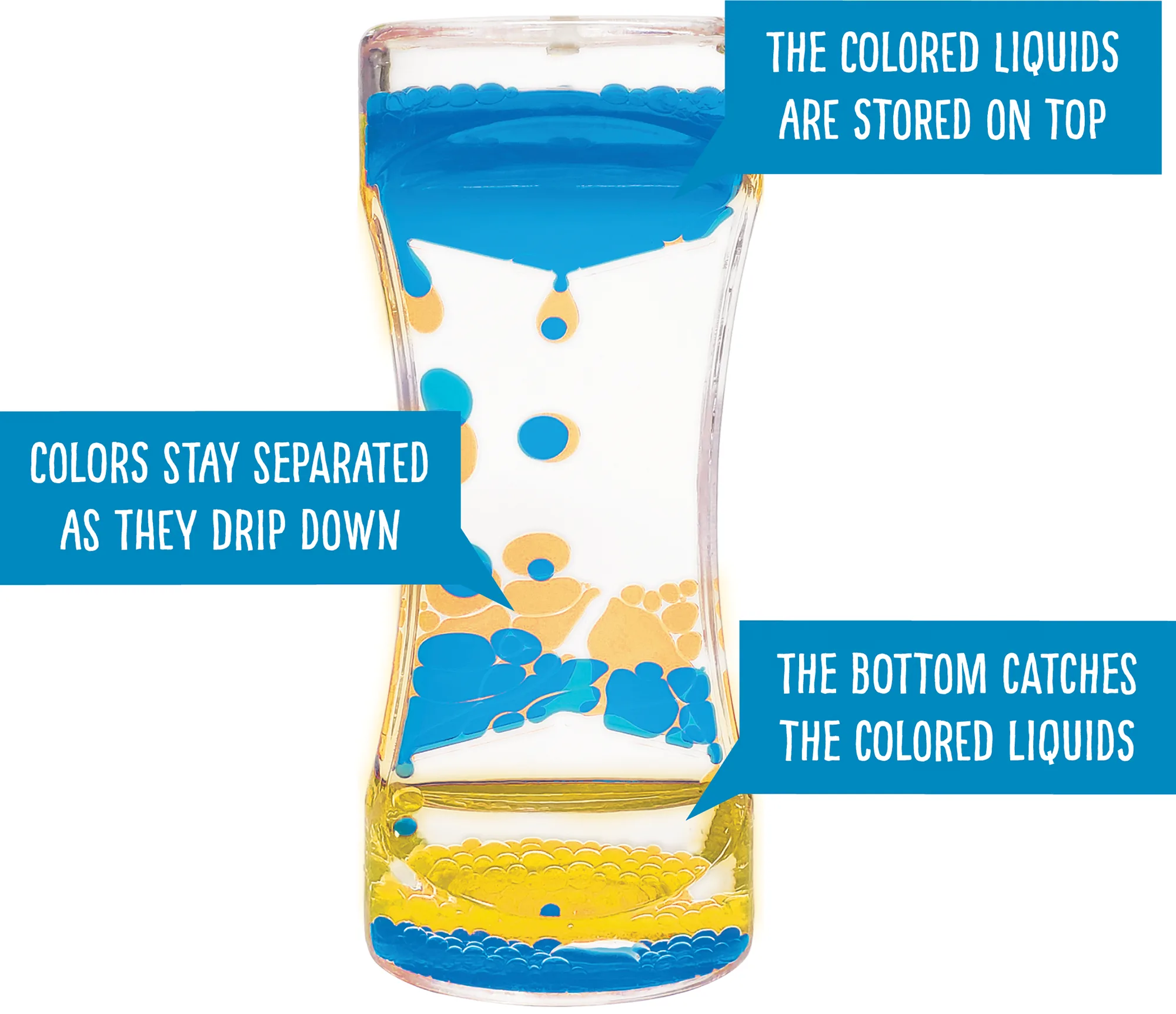 Blue & Yellow Liquid Motion Bubbler - Image 2