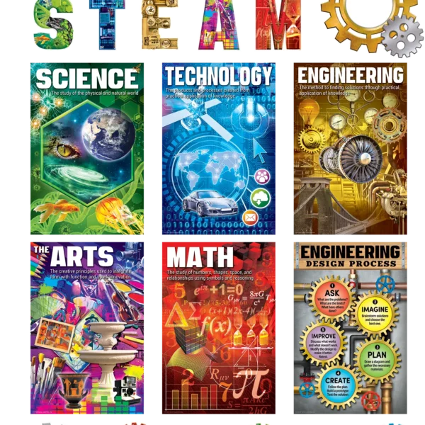 STEAM Bulletin Board