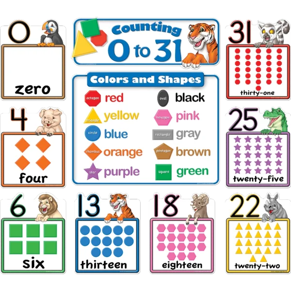 Counting 0 to 31 Bulletin Board