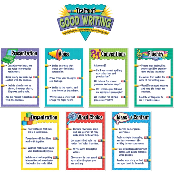 Traits of Good Writing Bulletin Board
