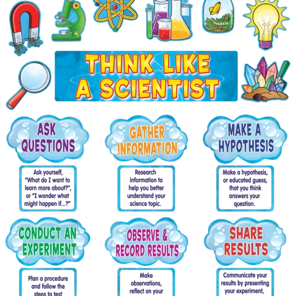 Think Like a Scientist Mini Bulletin Board