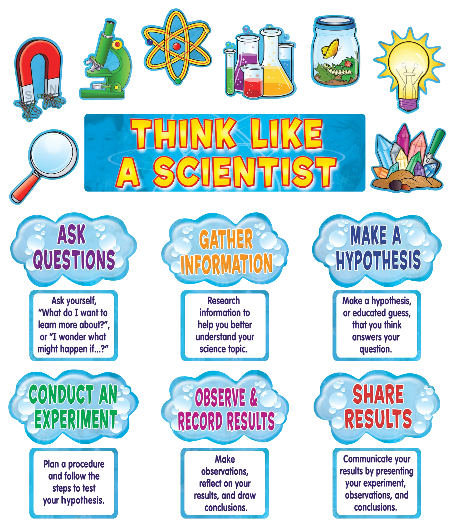 Think Like a Scientist Mini Bulletin Board