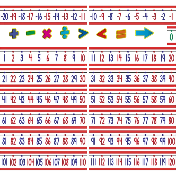 Number Line Bulletin Board (-20 to +120)