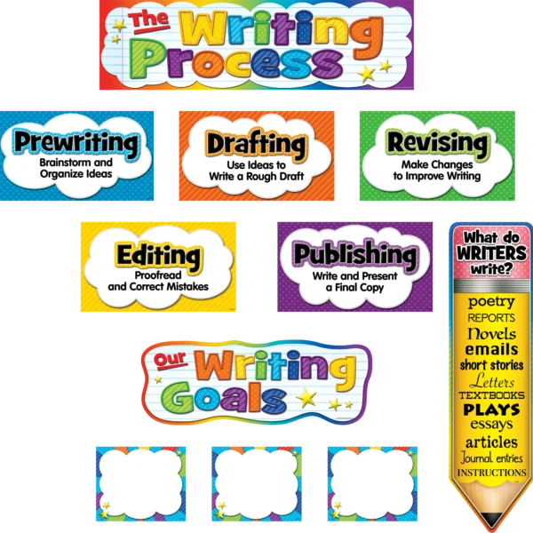 The Writing Process Mini Bulletin Board