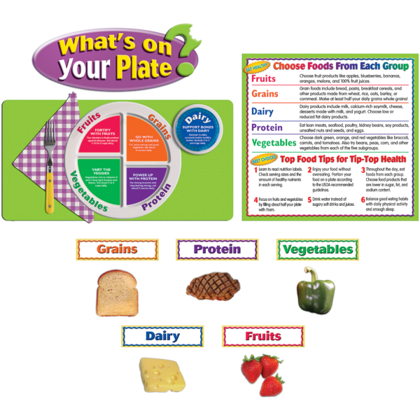 What's On Your Plate? Bulletin Boa