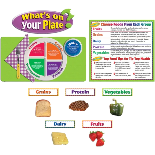 What's On Your Plate? Bulletin Boa