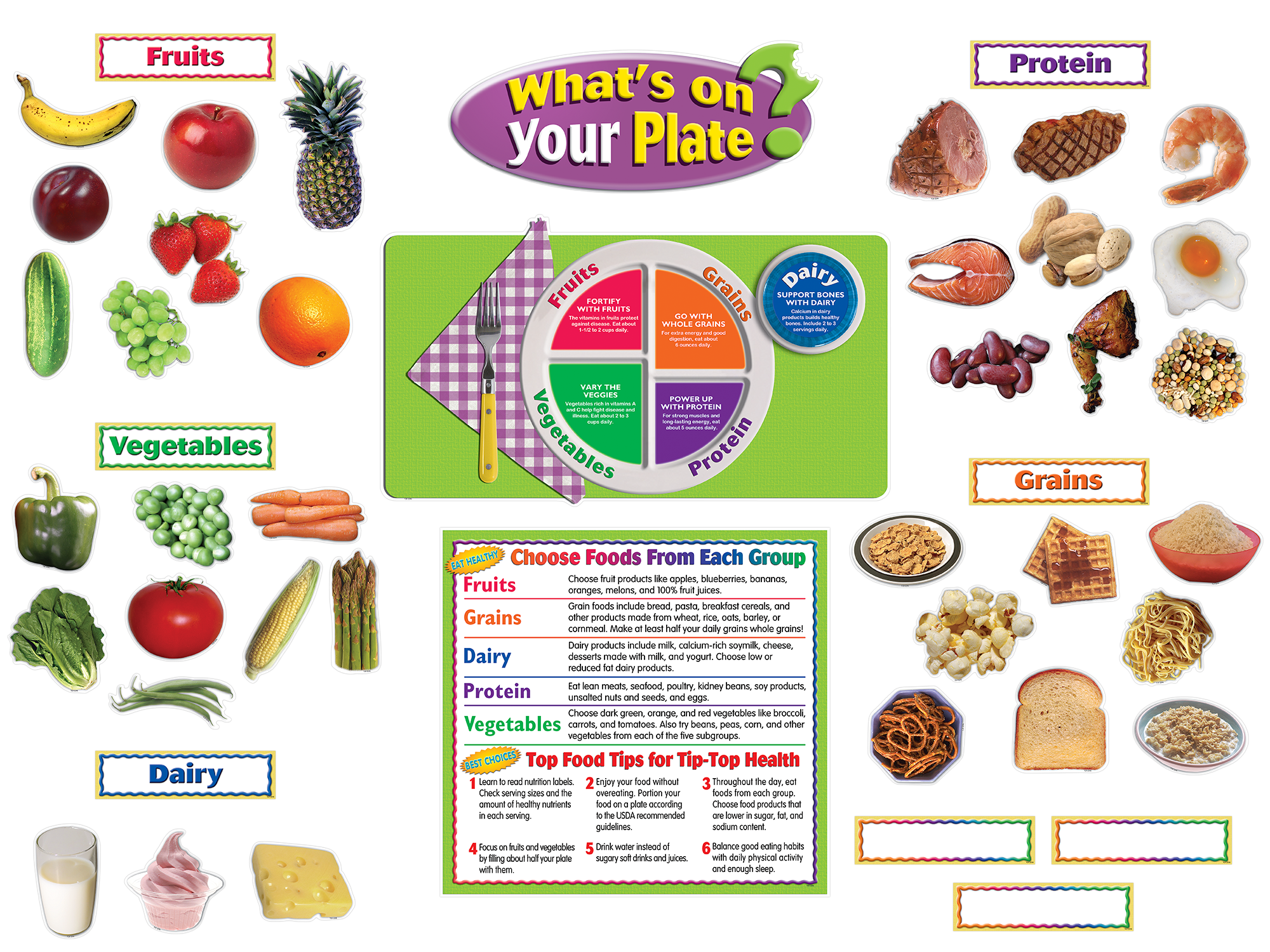 What's On Your Plate? Bulletin Boa - Image 2