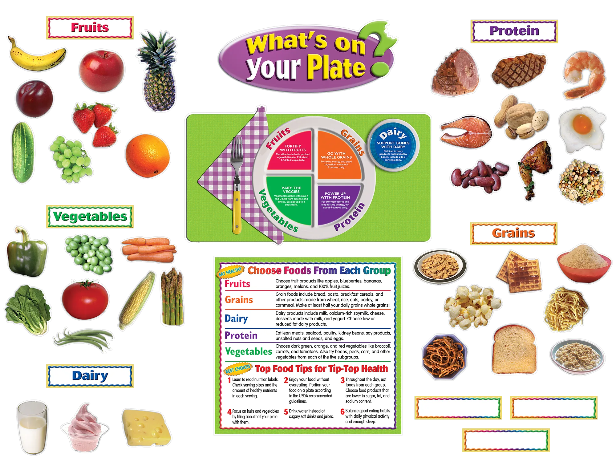 What's On Your Plate? Bulletin Boa - Image 2