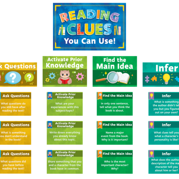 Reading Strategies Bulletin Board
