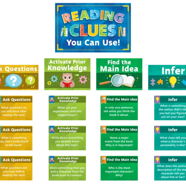 Reading Strategies Bulletin Board