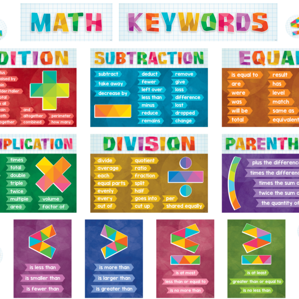 Math Keywords Bulletin Board