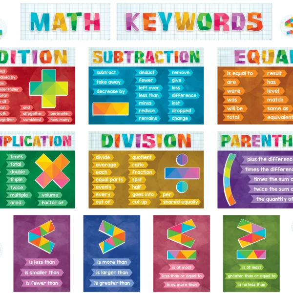 Math Keywords Bulletin Board