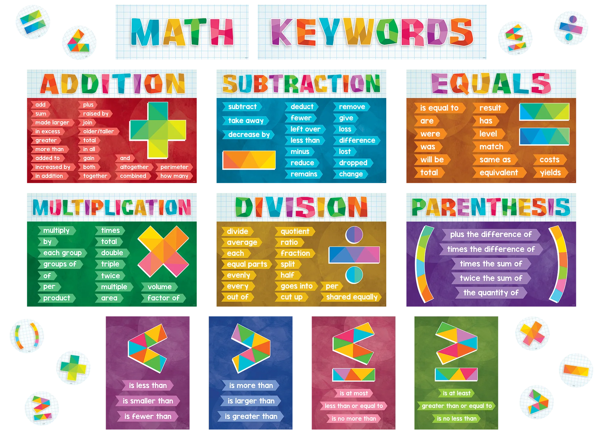 Math Keywords Bulletin Board