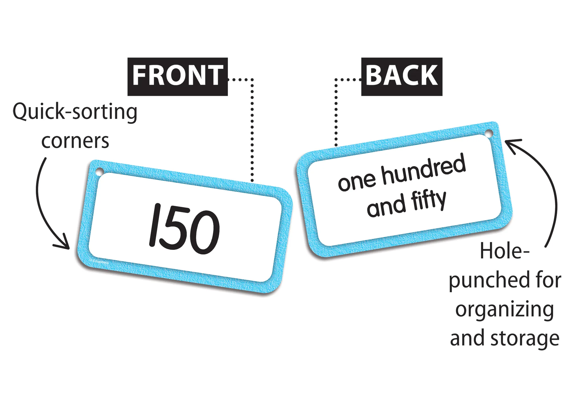 Numbers 0-150 Flash Car - Image 2
