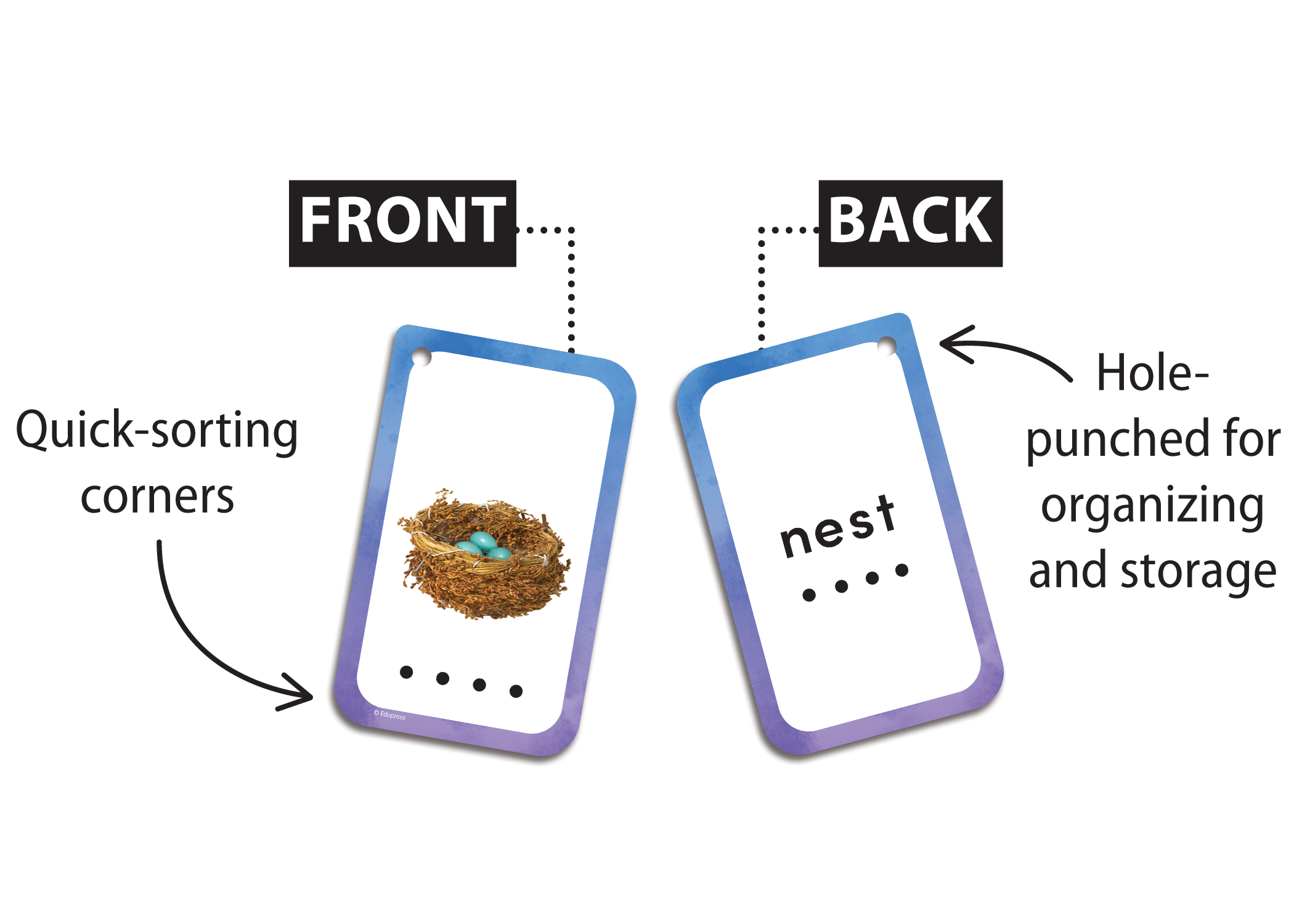 Decoding Words Flash Cards - Image 2