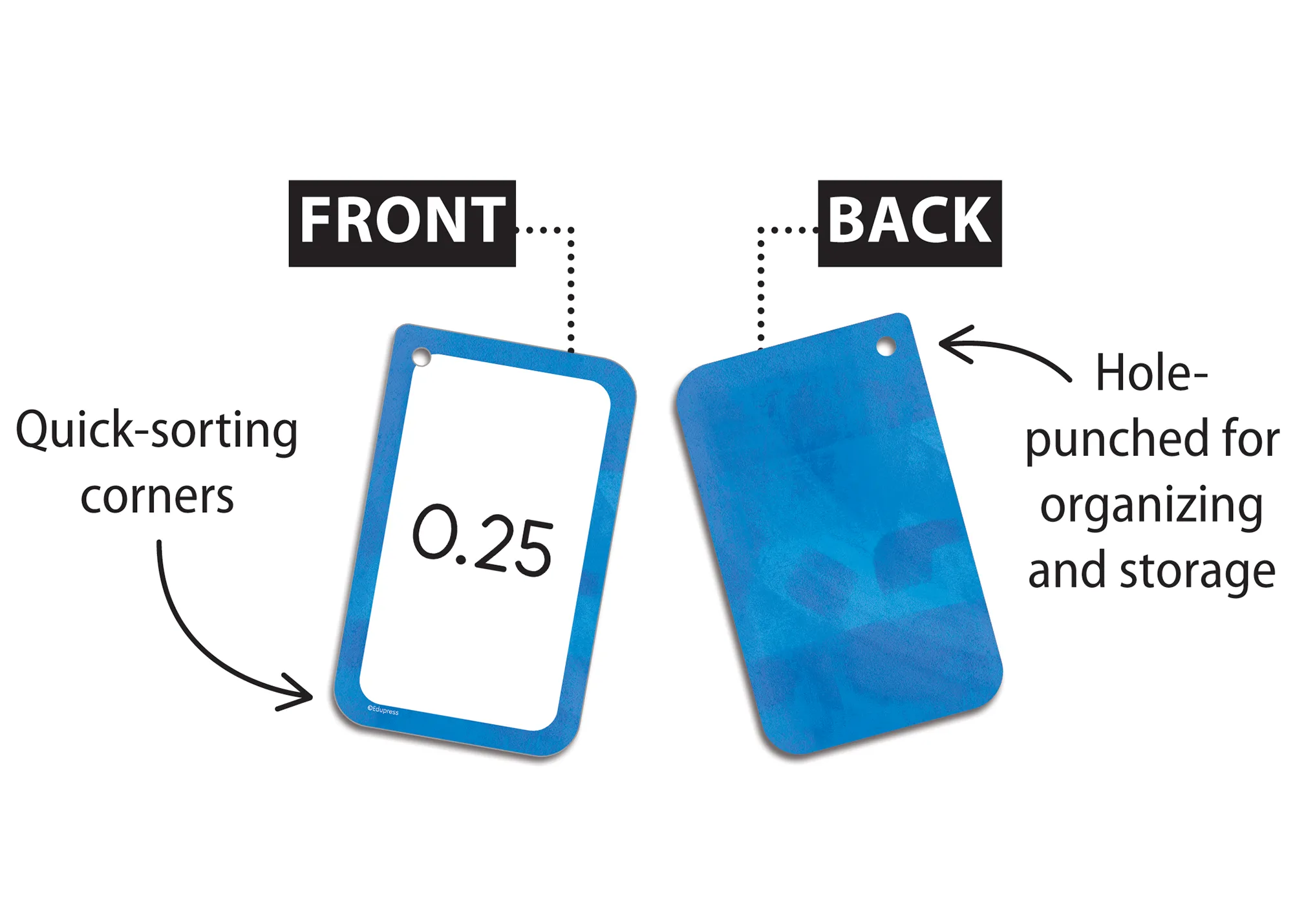 Fractions, Decimals & Percents Flash Cards - Image 2