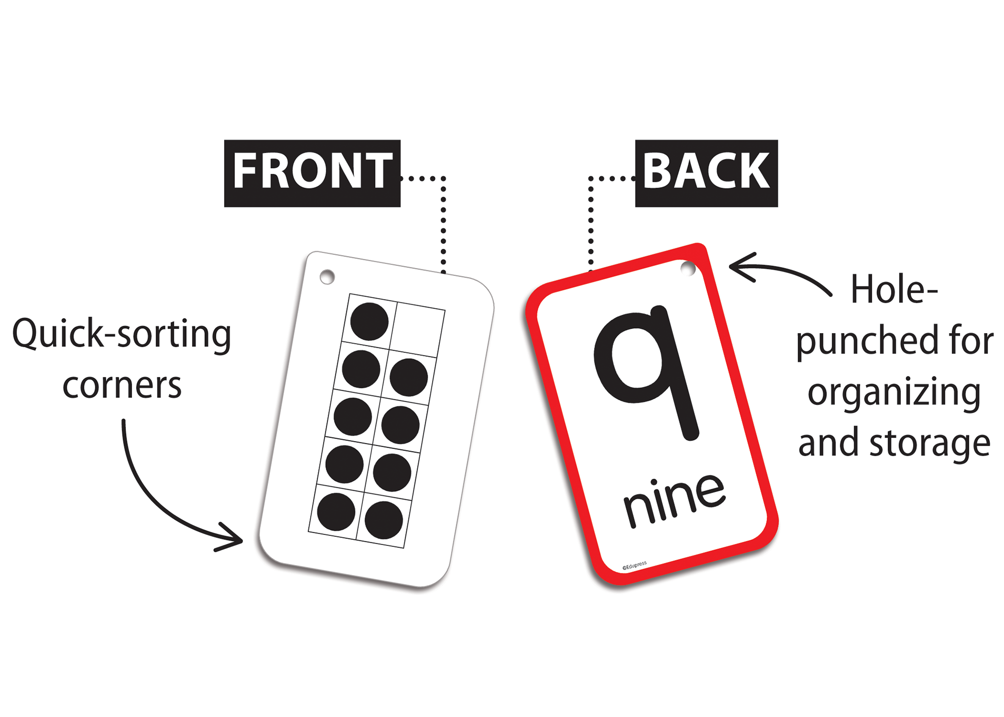 Subitizing Flash Cards - Image 2