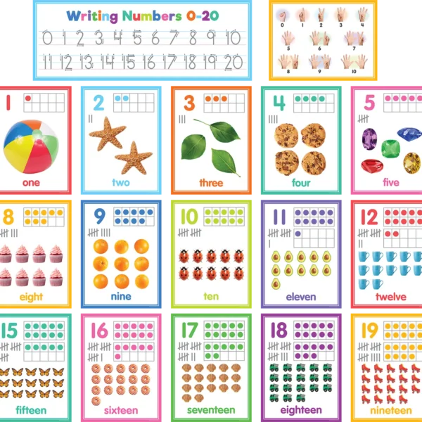 Colorful Numbers 0-20 Bulletin Boa