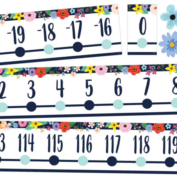 Wildflowers Number Line (-20 to +120) Bulletin Board