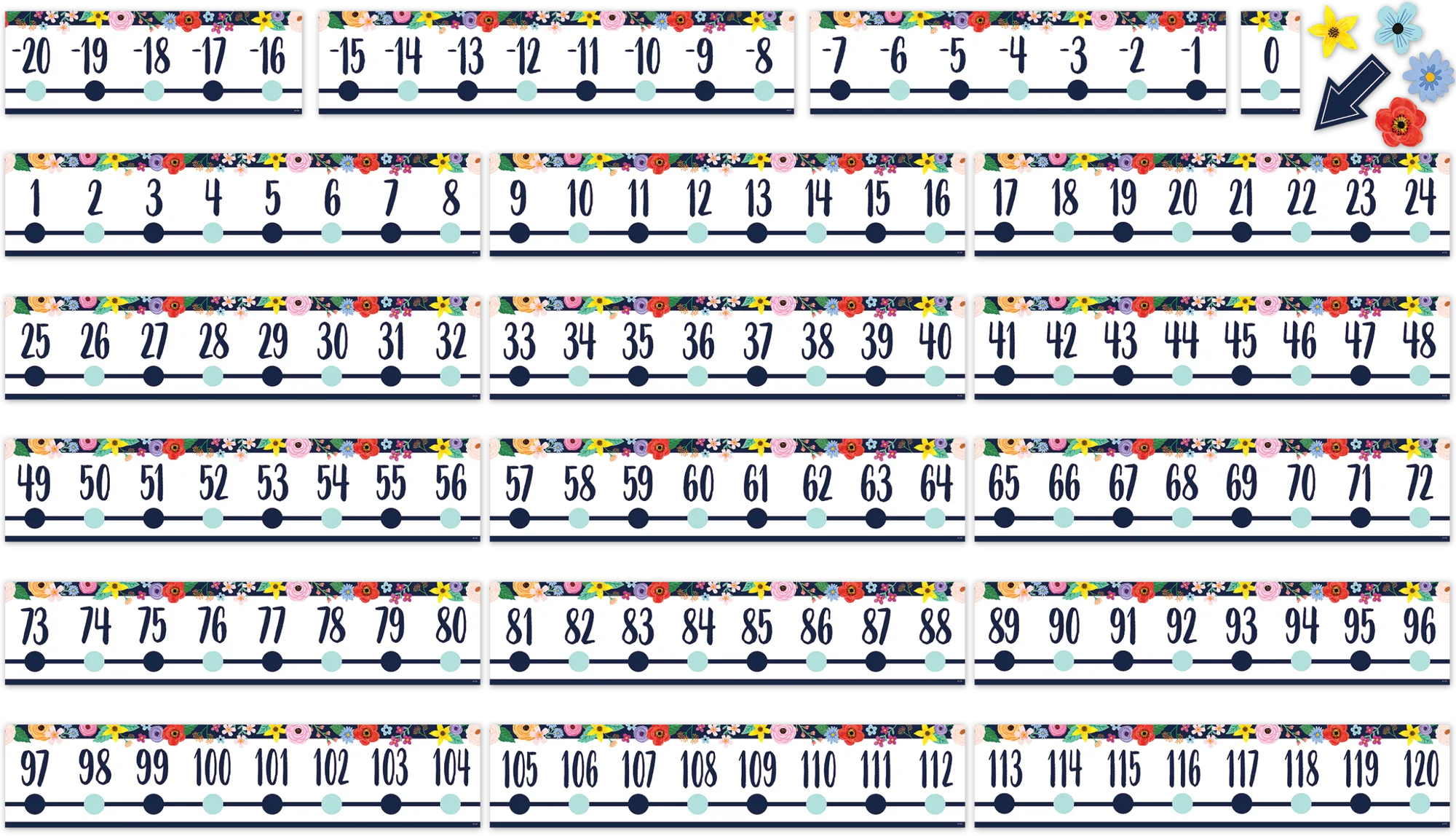 Wildflowers Number Line (-20 to +120) Bulletin Board - Image 2
