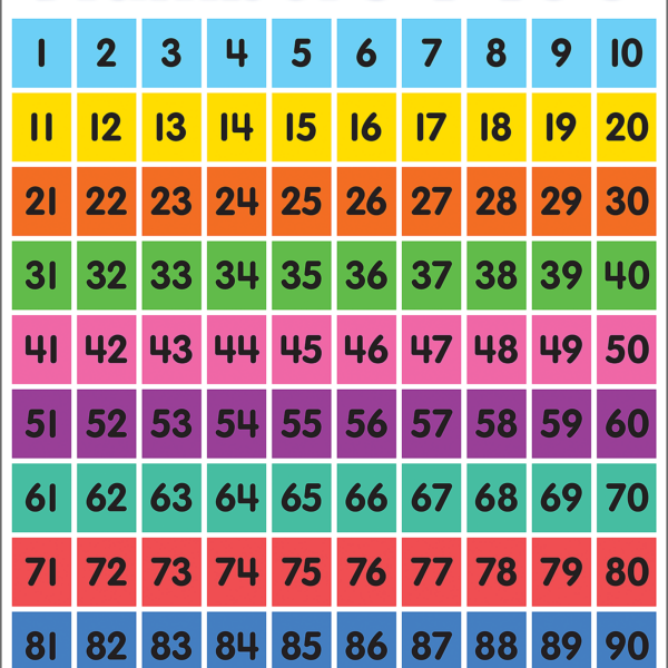 Colorful Numbers 1-100 Cha