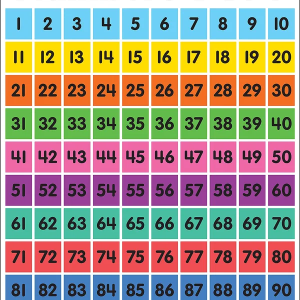 Colorful Numbers 1-100 Cha