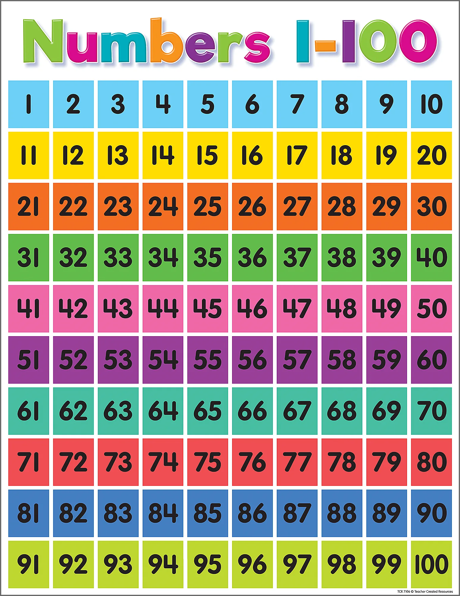 Colorful Numbers 1-100 Cha