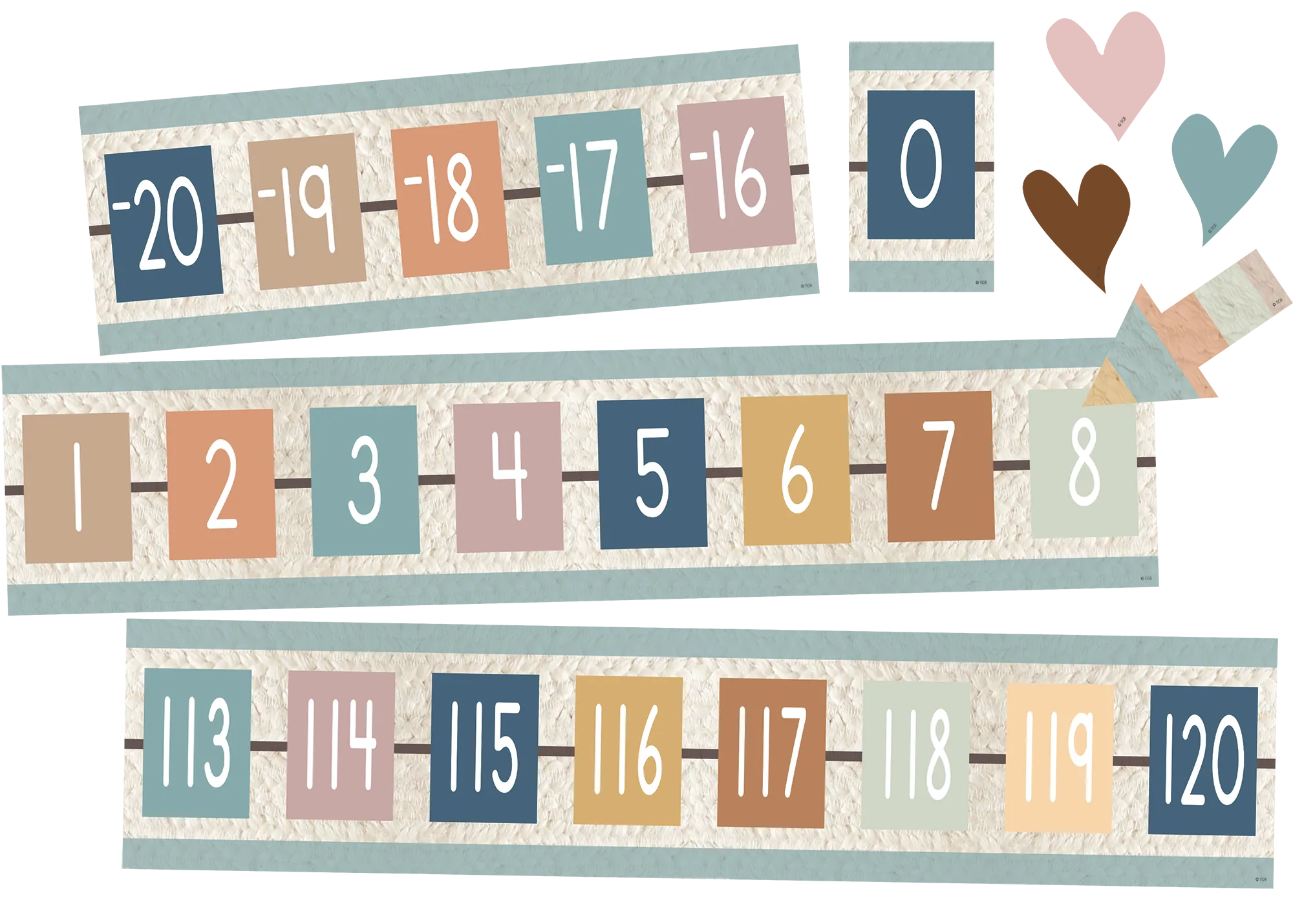 Everyone is Welcome Number Line (-20 to +120) Bulletin Board