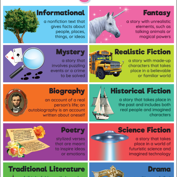 Colorful Reading Genres Chart