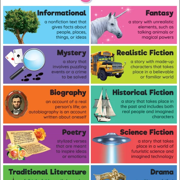 Colorful Reading Genres Chart