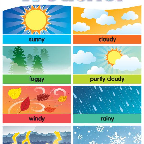 Colorful Weather Chart