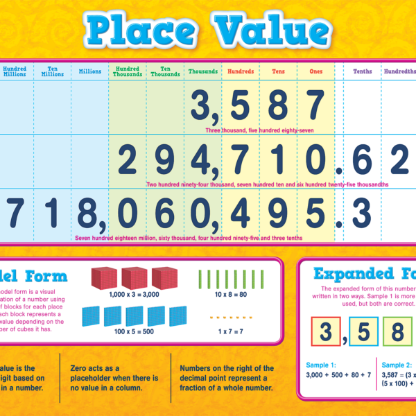 Place Value Chart