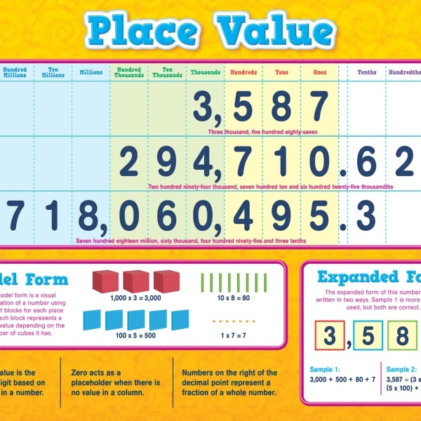 Place Value Chart