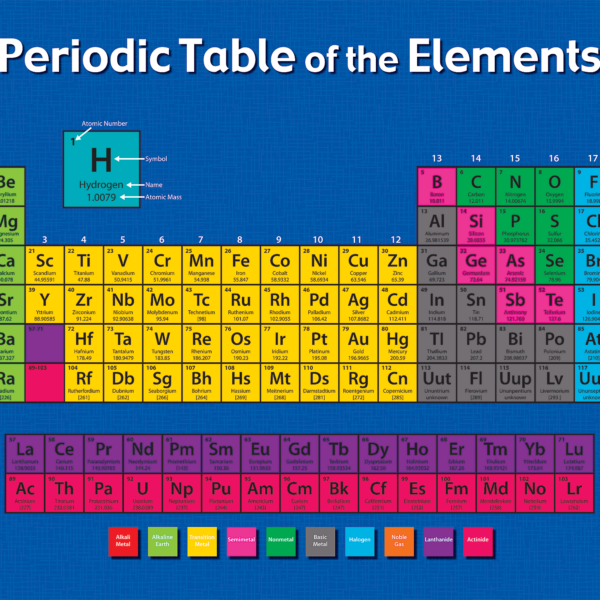 Periodic Table of the Elements Chart