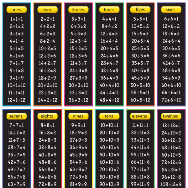 Division Tables Chart
