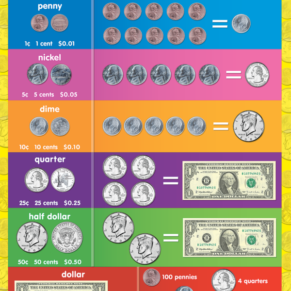 Money Chart
