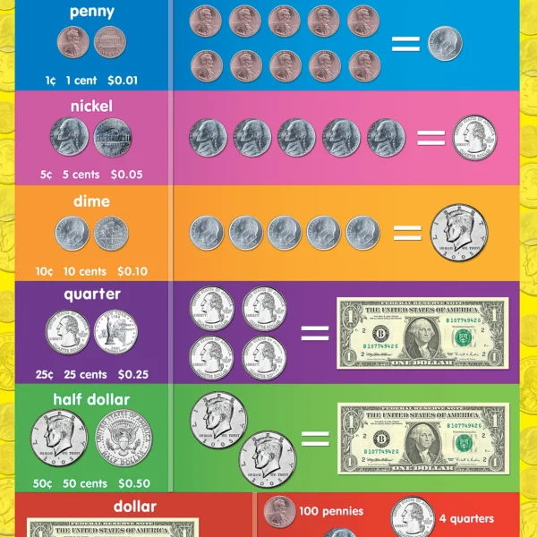 Money Chart