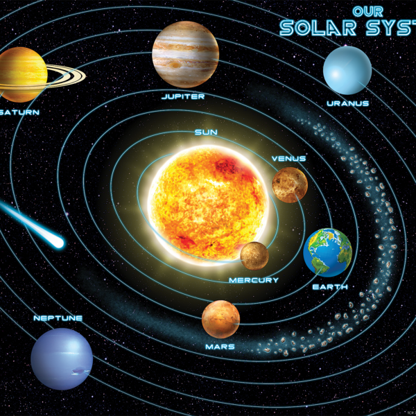 Solar System Chart