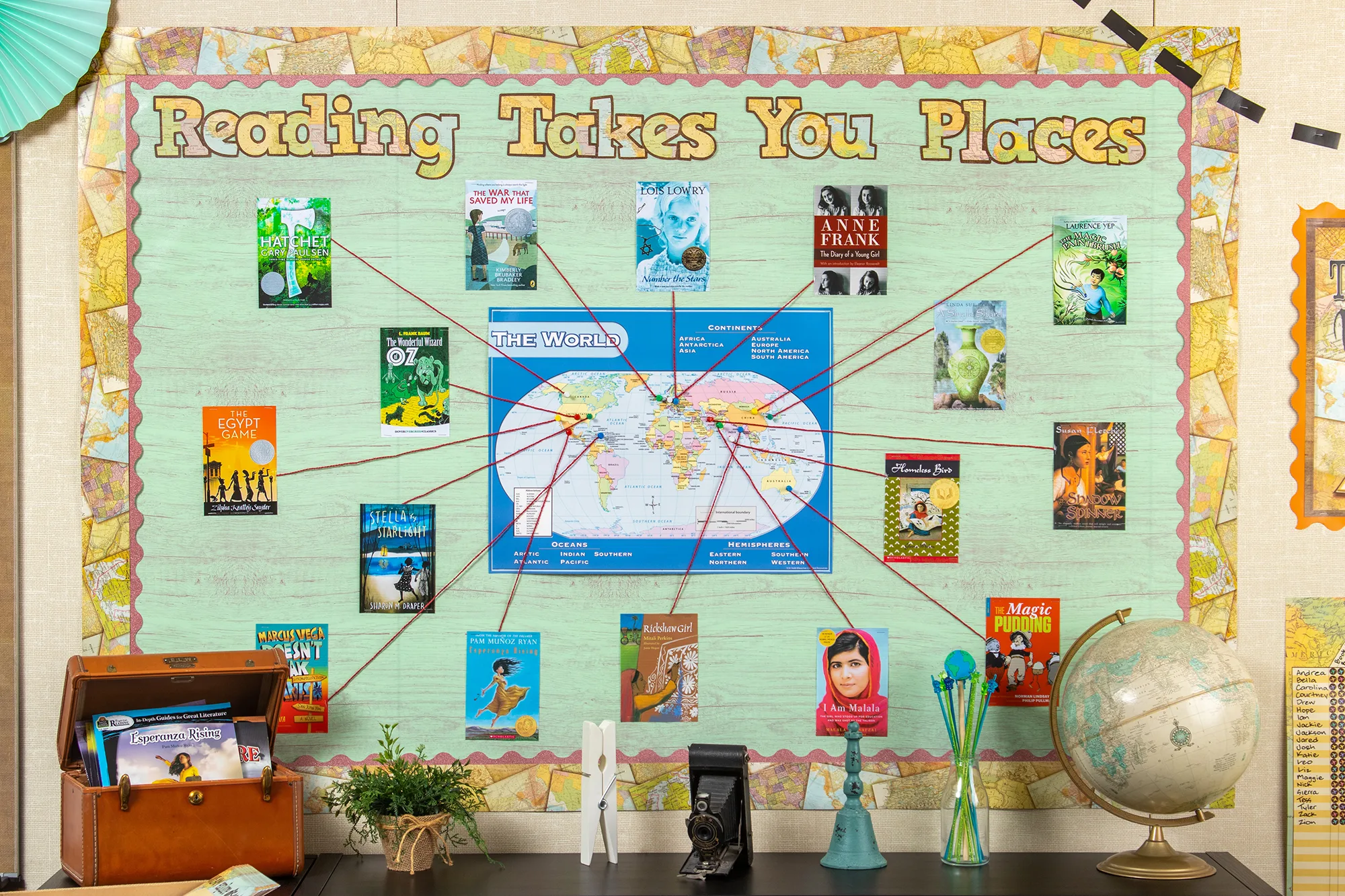 World Map Chart - Image 2