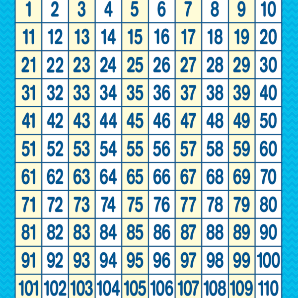 Numbers 0-120 Cha