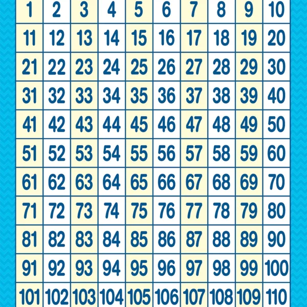Numbers 0-120 Cha