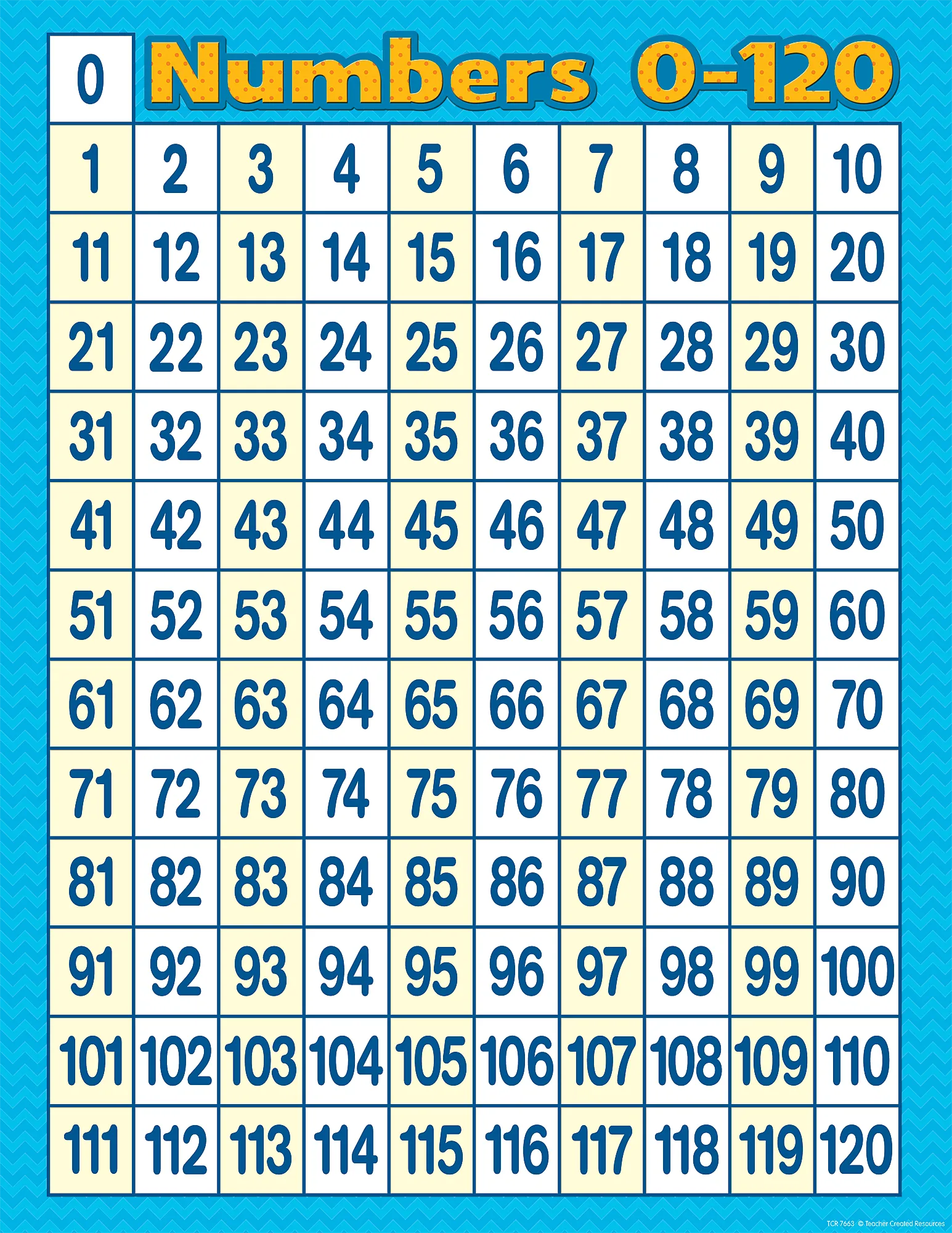 Numbers 0-120 Cha