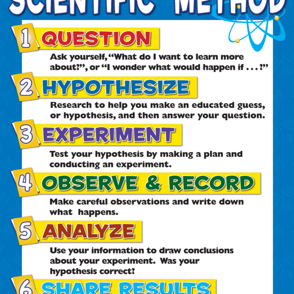 Scientific Method Chart