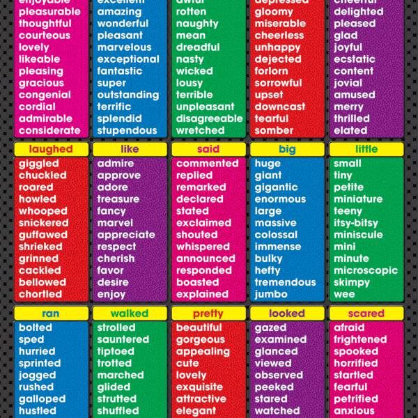 Other Ways to Say Chart