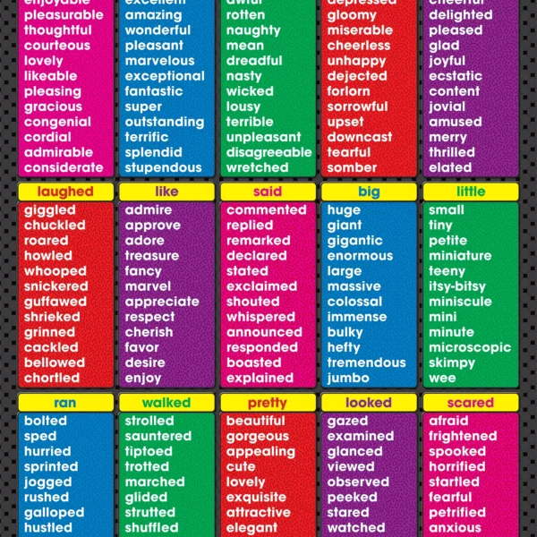 Other Ways to Say Chart