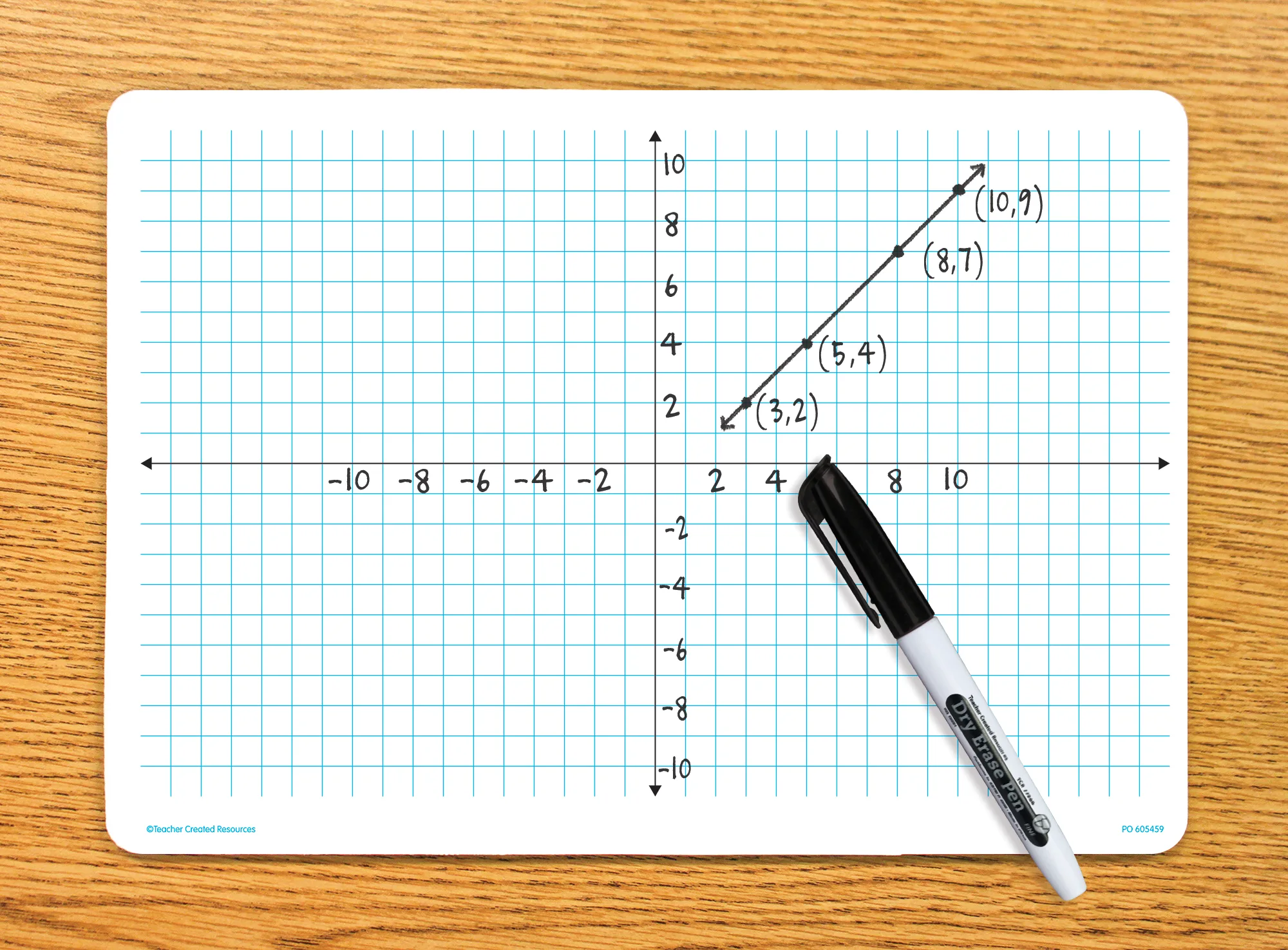 Double-Sided Coordinate Plane Dry-Erase Boards - Image 2