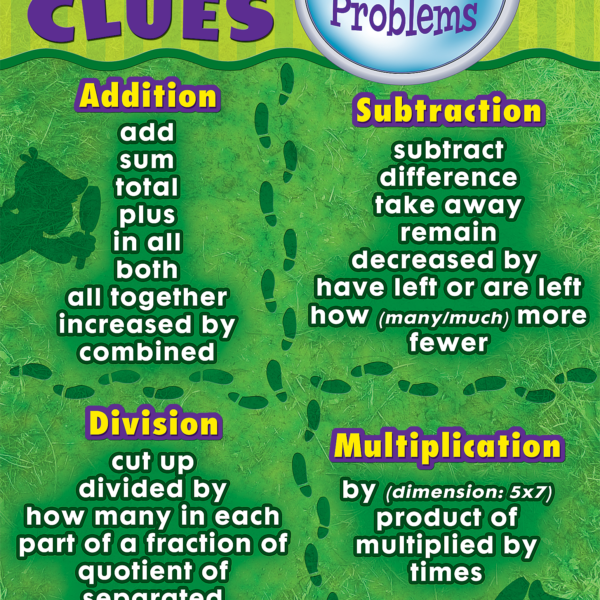 Word Clues for Solving Problems Chart