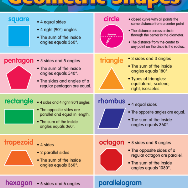 Plane Geometric Shapes Chart